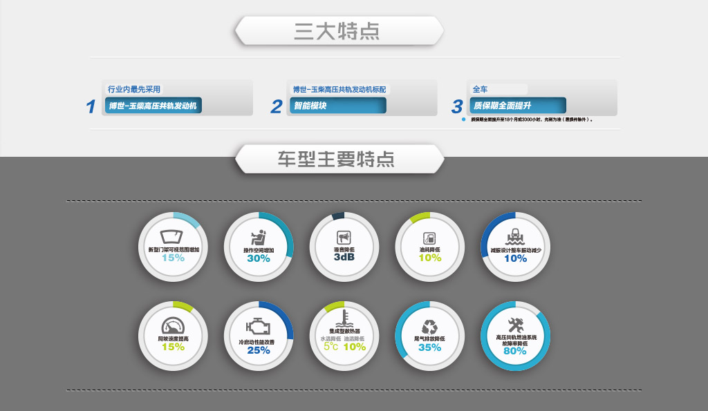 X系列4.0/4.5/5.0內燃叉車(chē).jpg